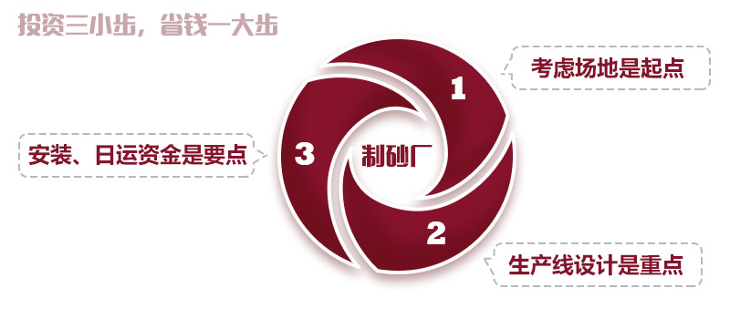 大型制砂生產線價格圖