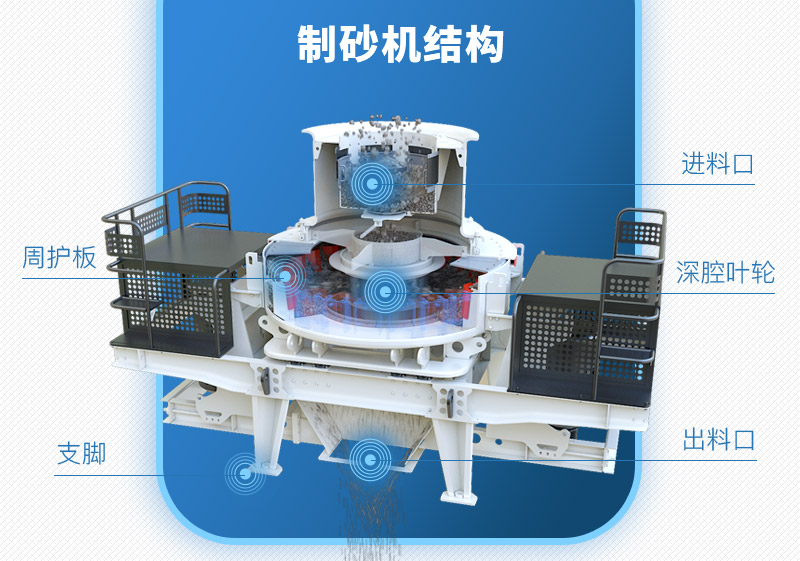 干式環保制砂機