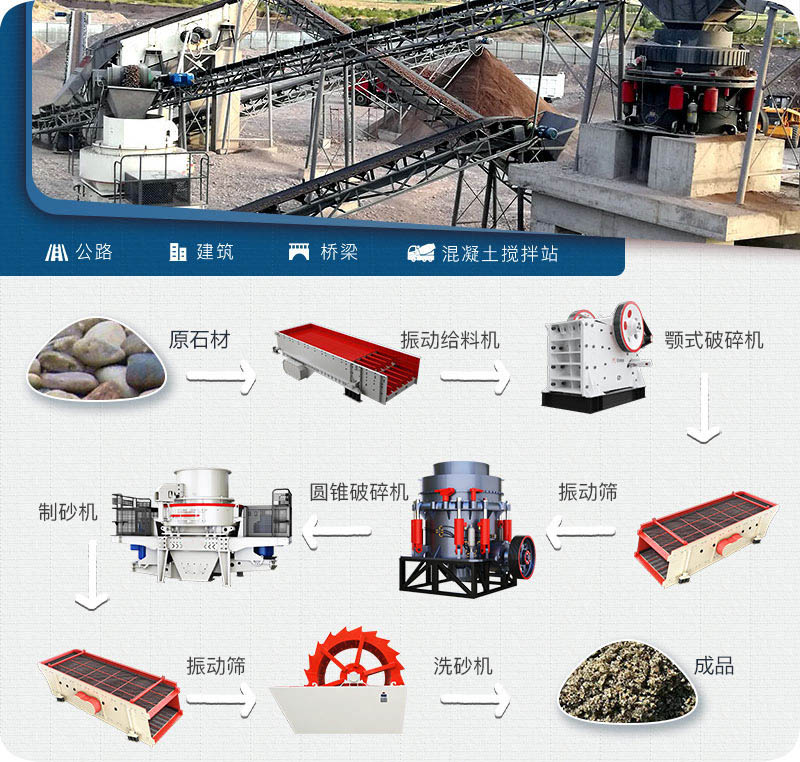 環保石子生產線