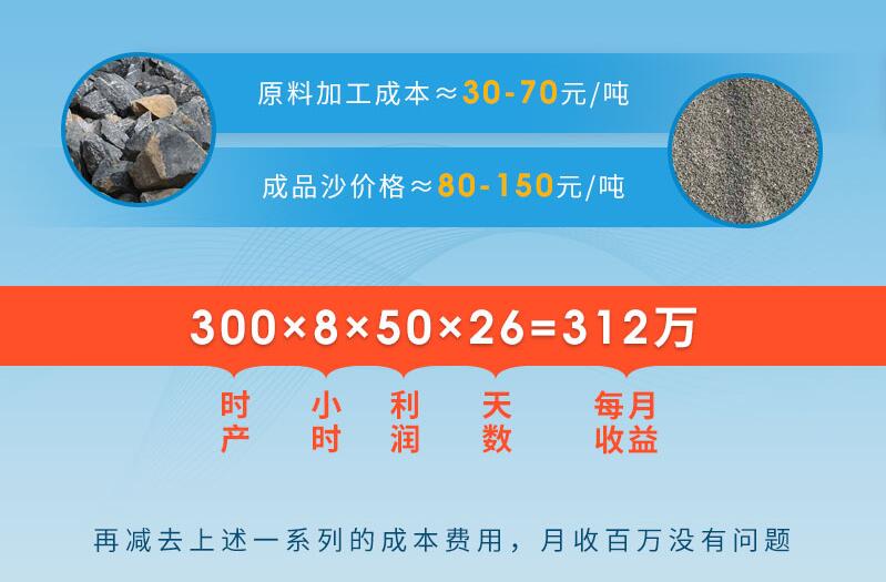 青石制砂生產線設備利潤