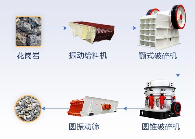 砂石生產線流程圖