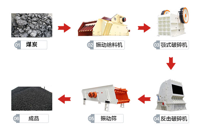 煤炭破碎生產線實拍