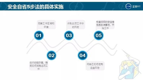 免費(fèi)PPT下載 | 即使離開工廠，也應(yīng)謹(jǐn)記的安全用電知識及網(wǎng)絡(luò)與信息安全軟件開發(fā)