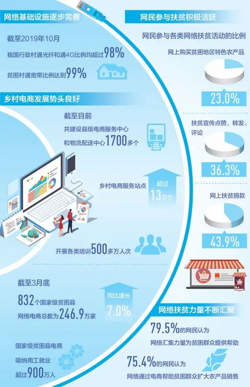 插上網(wǎng)絡翅膀 匯聚扶貧力量——網(wǎng)絡與信息安全軟件在扶貧領域的應用與展望
