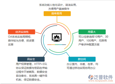 移動辦公軟件與網絡信息安全軟件 定義、融合與發展趨勢